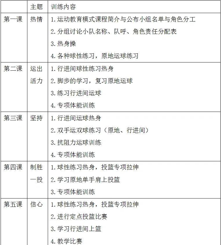 运动训练篮球训练计划怎么写